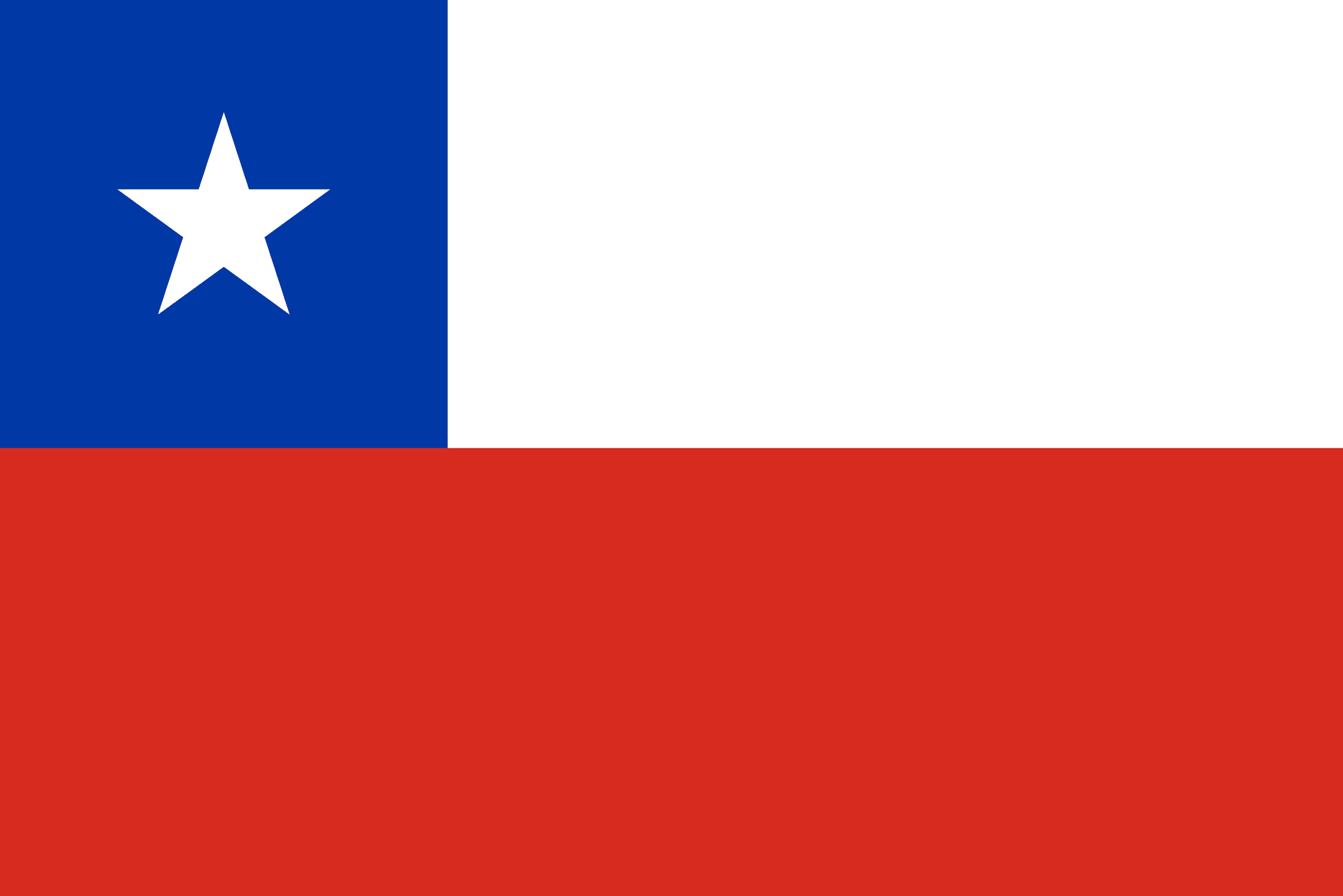 Chile | Banderas de países